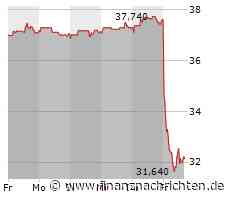 Diageo-Aktie -13,6%: Bricht hier das Chaos aus?