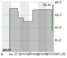 Qorvo-Aktie leicht im Plus (84,2699 €)