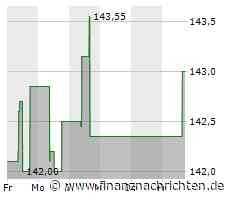 Kaum Impulse für die Nucor-Aktie (141,3466 €)