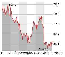 Börsenpunk: Kaufkurse bei Mercedes-Benz!? Dividendenkönig MunichRe - Monster versus Celsius: ...