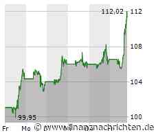 AMD: Es wird spannend beim Top-Gewinner