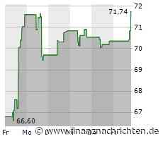 Microchip Technology-Aktie gewinnt 3,89 Prozent (71,7175 €)