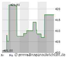 United Rentals-Aktie mit leichten Kursgewinnen (426,4462 €)