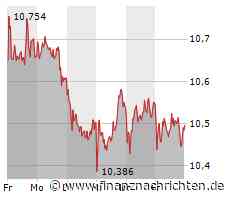 Die Deutsche Bank treibt es in den Asien-Pazifik-Raum, wo CEO Christian Sewing große Chancen für Erfolge erkannt haben will