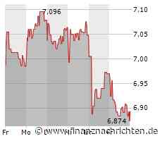 Tesla ist ein teurer Automobilhersteller - HSBC