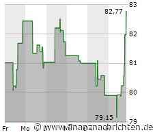 Teradyne-Aktie: Kurs legt zu (82,7164 €)