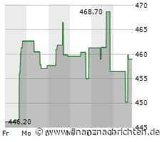 Monolithic Power-Aktie gewinnt 4,67 Prozent (472,2404 €)