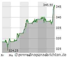 Microsoft: Schon wieder neues Rekordhoch