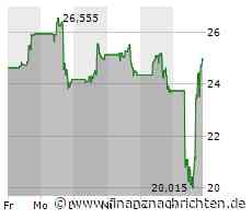 Unity Software: 3D-Softwareentwickler wächst kräftig und soll umgebaut werden