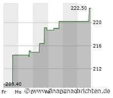 Verisk Analytics-Aktie leicht im Plus (222,5218 €)