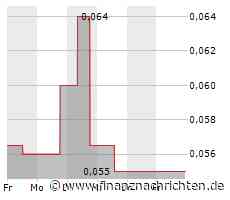 Hoffnung bei Siemens Energy, Plug Power enttäuscht gnadenlos, SMA Solar unentschlossen und JinkoSolar weiter im Aufwärtstrend