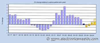 ECSN: cautious optimism for 2024