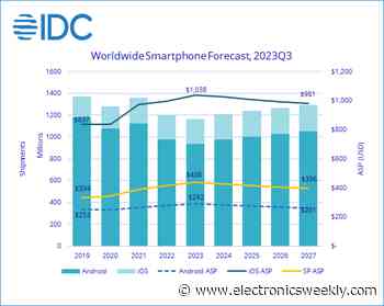 Q4 return to growth for smartphone market