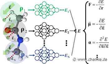 Neuartiges maschinelles Lernmodell für die Molekularsimulation