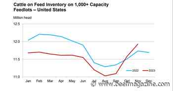 ‘Cattle on Feed’ more friendly than expected