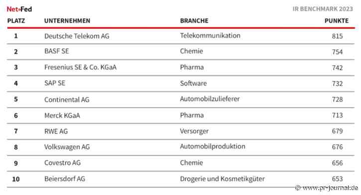 Studie: IR-Kommunikation setzt auf Haltung und Werte