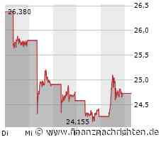 BYD: Ausverkauf beendet?
