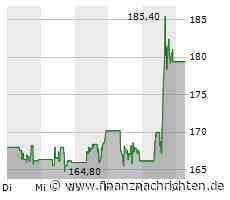 Spotify: Volltreffer! Tagesgewinn +30%!