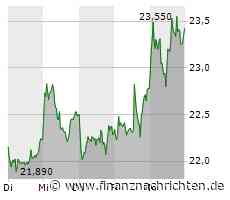 Lanxess: CEO kauft Aktien für 201.000 Euro