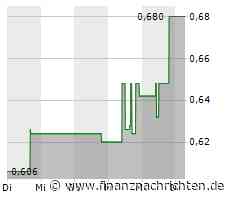 Über 30 % mit Plug Power, Siemens Energy und Globex Mining! Und jetzt?