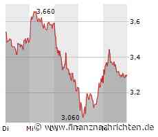 Branicks Group, Deutsche Pfandbriefbank, Lanxess, MorphoSys, Varta u.a. - Aktien-Positionen der Shortseller