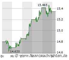 Nokia verschiebt Margenziel nach AT&T-Deal mit Ericsson