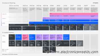 133qubit Quantum Heron launched by IBM