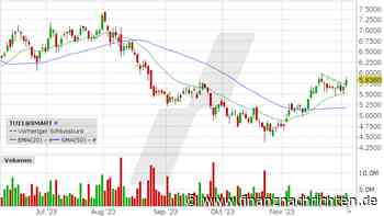 TUI mit frischem Kaufsignal - es geht wieder los!