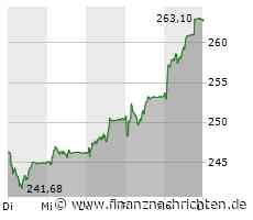 Börse am Morgen: Bitcoin, Carmot Therapeutics, Golde, Roche
