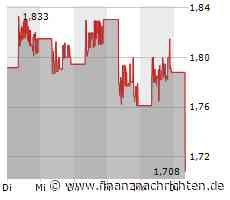 Xiaomi-Aktie verliert 5,08 Prozent (1,7174 €)