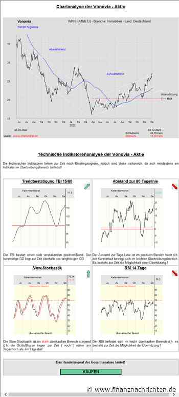 Vonovia - Im wieder intakten Aufwärtstrend nach oben!