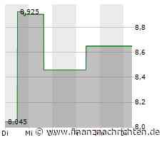 Der Anteilsschein von Sunny Optical heute schwach: Kurs rutscht deutlich ab! (7,675 €)
