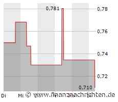 Leichter Wertverlust bei der China Hongqiao Group-Aktie (0,7016 €)