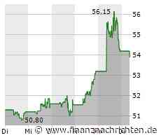 Uber-Aktie: Allzeithoch in Sichtweite