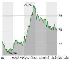KORREKTUR zu Brenntag-Flashes