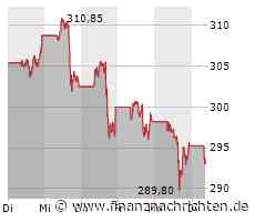 Meta: Zuckerberg verkauft