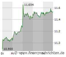 Deutsche Bank: Postbank-Debakel hat Nachspiel