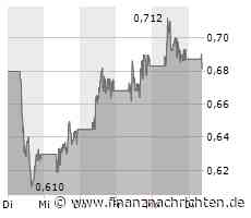 Nel ASA Aktie: Das war gestern kein positives Zeichen - wie geht es weiter?
