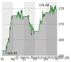 Applied Materials: Kleiner Umsatzrückgang, Margen stabil - China-Anteil steigt auf 45 Prozent