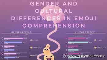 Would YOU know what these emojis mean? Study finds they are differently interpreted depending on your gender, culture and age
