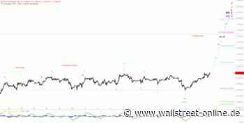 Elliott Wellen Analyse: Ausbruchsversuch im DAX