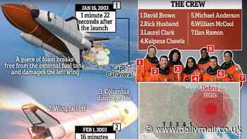 Space Shuttle Columbia Disaster: Step-by-step graphic reveals exactly what went wrong during the fatal 2003 incident - and how it changed NASA forever