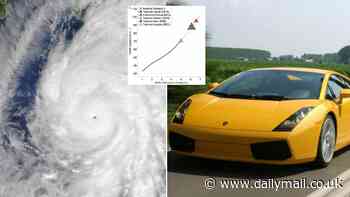 Climate change could spark a wave of 'mega-hurricanes' with catastrophic wind speeds of up to 192mph - as fast as a Lamborghini Gallardo