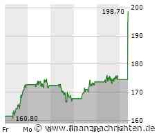 Aktien Frankfurt Ausblick: Dax dürfte Rekordlauf fortsetzen