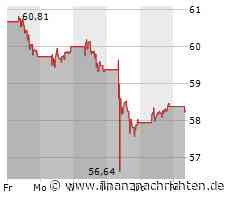 Budweiser Brew (Anheuser-Busch) -Aktie mit Kursverlusten (1,585 €)