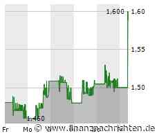 Xiaomi-Aktie gewinnt 6,53 Prozent (1,5998 €)