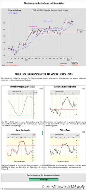 Lafarge Holcim - Im intakten Aufwärtstrend weiter nach oben!