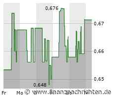 Minimale Kursveränderung bei PetroChina-Aktie (0,6702 €)