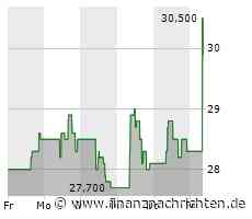 Aktie von Li Auto im Höhenflug (15,00 €)