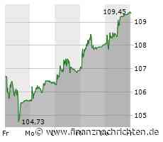 Swiss Re: Zurück in der Gewinnspur